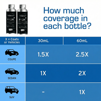 12H Graphene Ceramic Coating & Degreaser Kit | Mirror Shine & Hydrophobic