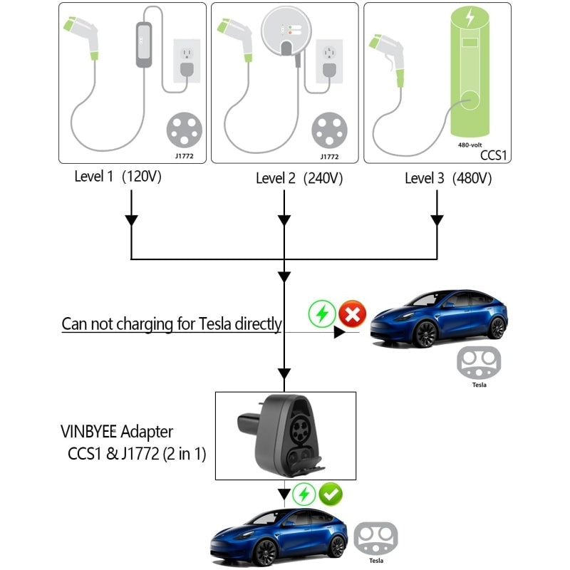 TESERY CCS1 & J1772 2-in-1 Charging Adapter for Tesla