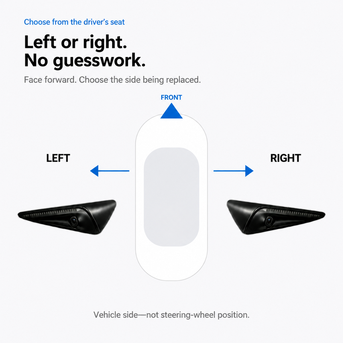OEM Side Repeater Camera for Tesla Model 3/Y (HW3.0)