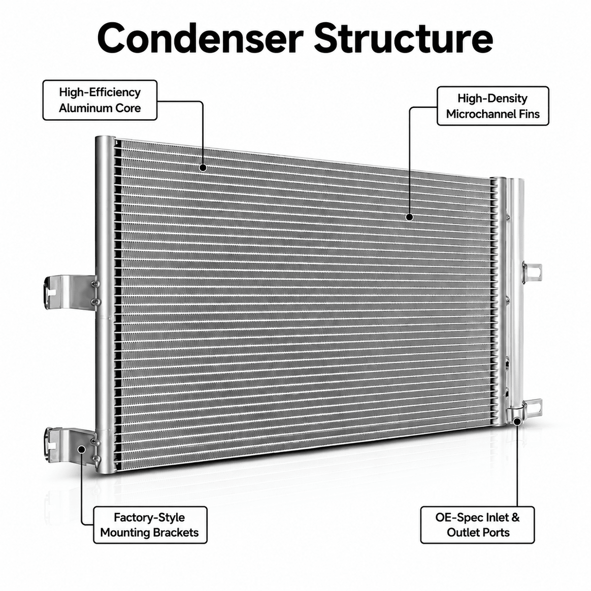A/C Condenser for Tesla Model 3 2017–2020 (1077083-00-B)