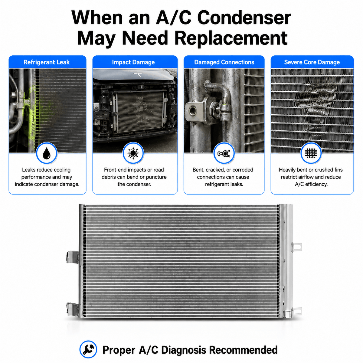 A/C Condenser for Tesla Model 3 2017–2020 (1077083-00-B)