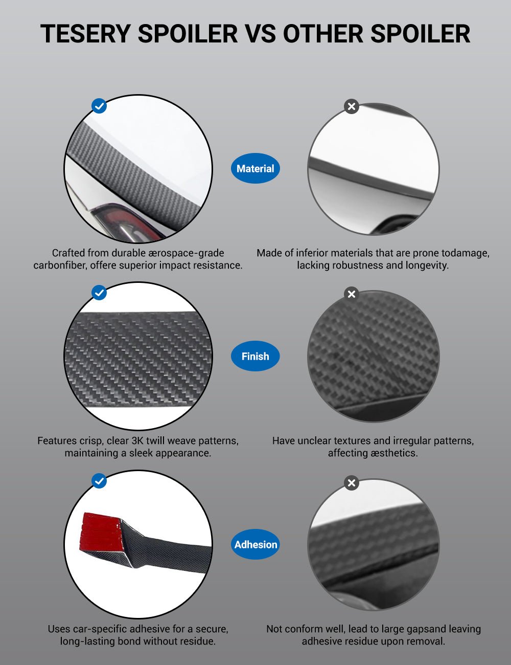 Dry Carbon Fiber Roof Spoiler for Model Y 2020-2026 | TESERY
