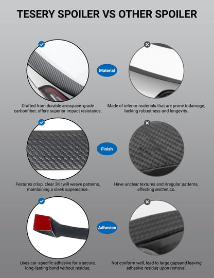 Dry Carbon Fiber Roof Spoiler for Model Y 2020-2026 | TESERY