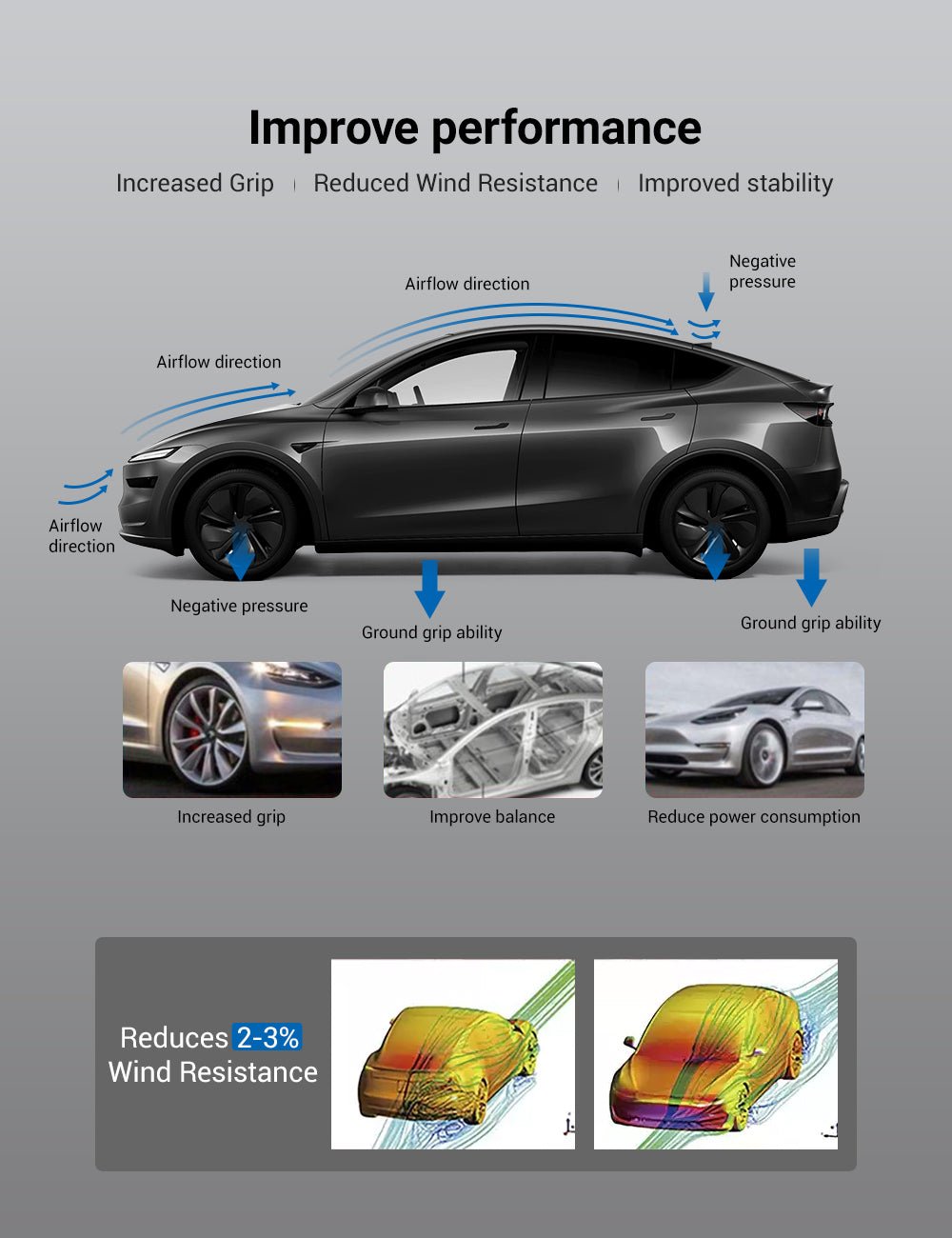 Dry Carbon Fiber Roof Spoiler for Model Y 2020-2026 | TESERY
