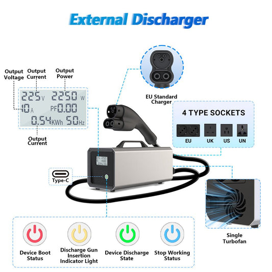 EV Vehicle-to-Load (V2L) Discharger for Model Y Performance & Compatible EVs|3.5KW & 7KW