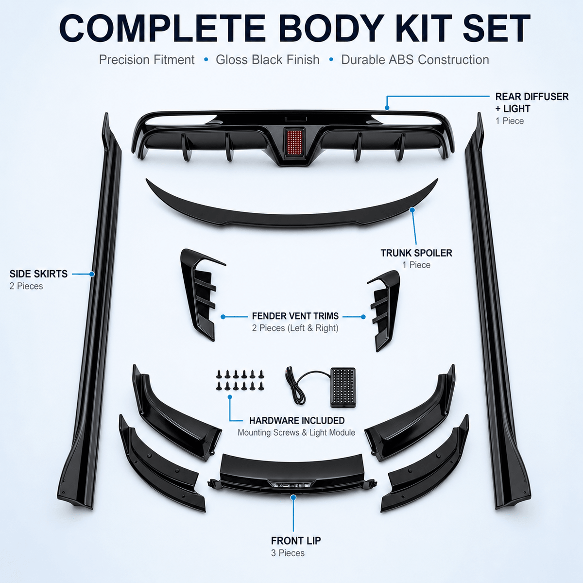 Model 3 Highland Body Kit – 5-Piece ABS Aero Package