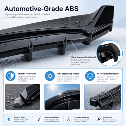 Model 3 Highland Body Kit – 5-Piece ABS Aero Package