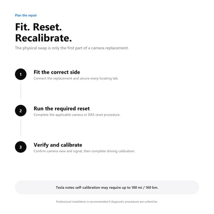 OEM Side Repeater Camera for Tesla Model 3/Y (HW3.0)