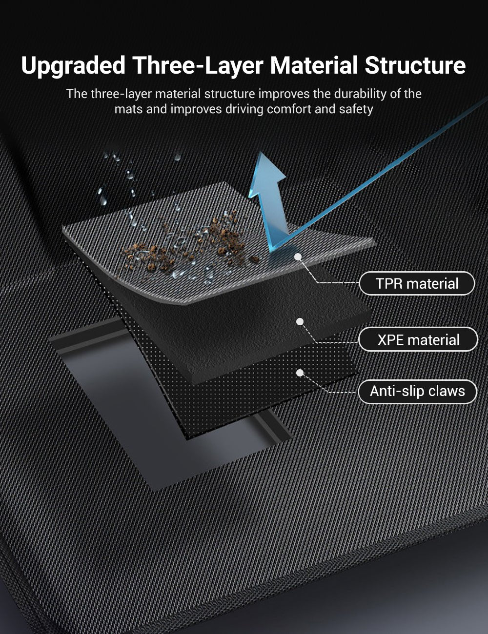 TESERY All Weather 3D Floor Mats for Tesla Model Y & Model 3 Highland