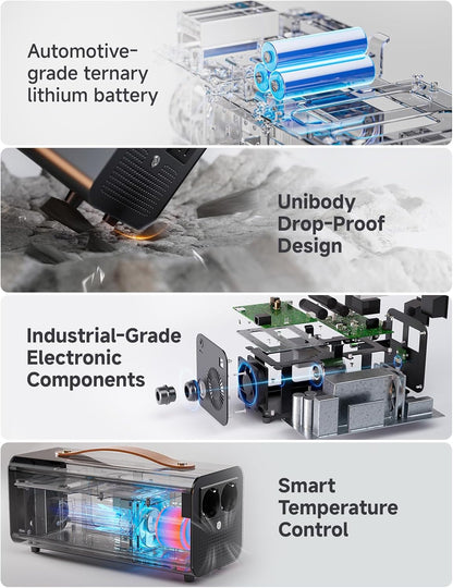 Vehicle to load EV Discharge Adapter for Model Y Performance & Compatible EVs